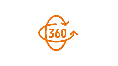360 Grad 360 Grad